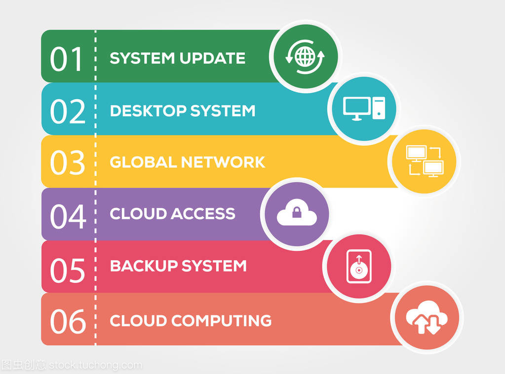 网络信息技术服务 信息图表概念解析