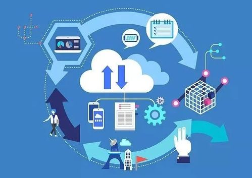 云计算 专业解读与发展前景