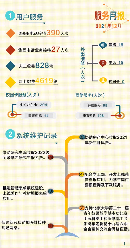 北京大学医学部网络安全与信息化技术中心 构筑智慧医学的网络基石