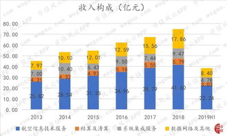 中国民航信息网络 赋能民航运行的“神经网络”与行业发展的“晴雨表”——风云独立研报